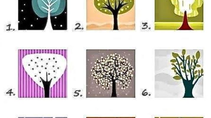 ΤΕΣΤ ΠΡΟΣΩΠΙΚΟΤΗΤΑΣ